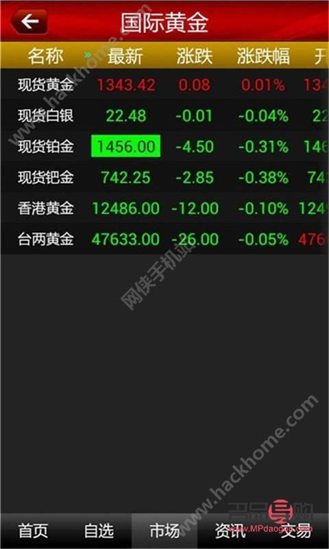 <h3>现货黄金行情app下载指南：掌握财富动态，决胜黄金市场</h3>