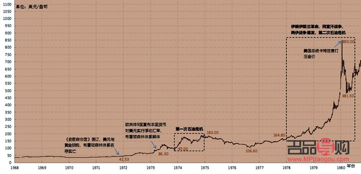 纸黄金行情预测走势图(纸黄金走势今日消息) 纸黄金行情预测走势图(纸黄金走势今日消息)