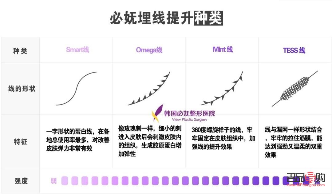 美容线分什么型号(美容线分什么型号好) 美容线分什么型号(美容线分什么型号好)