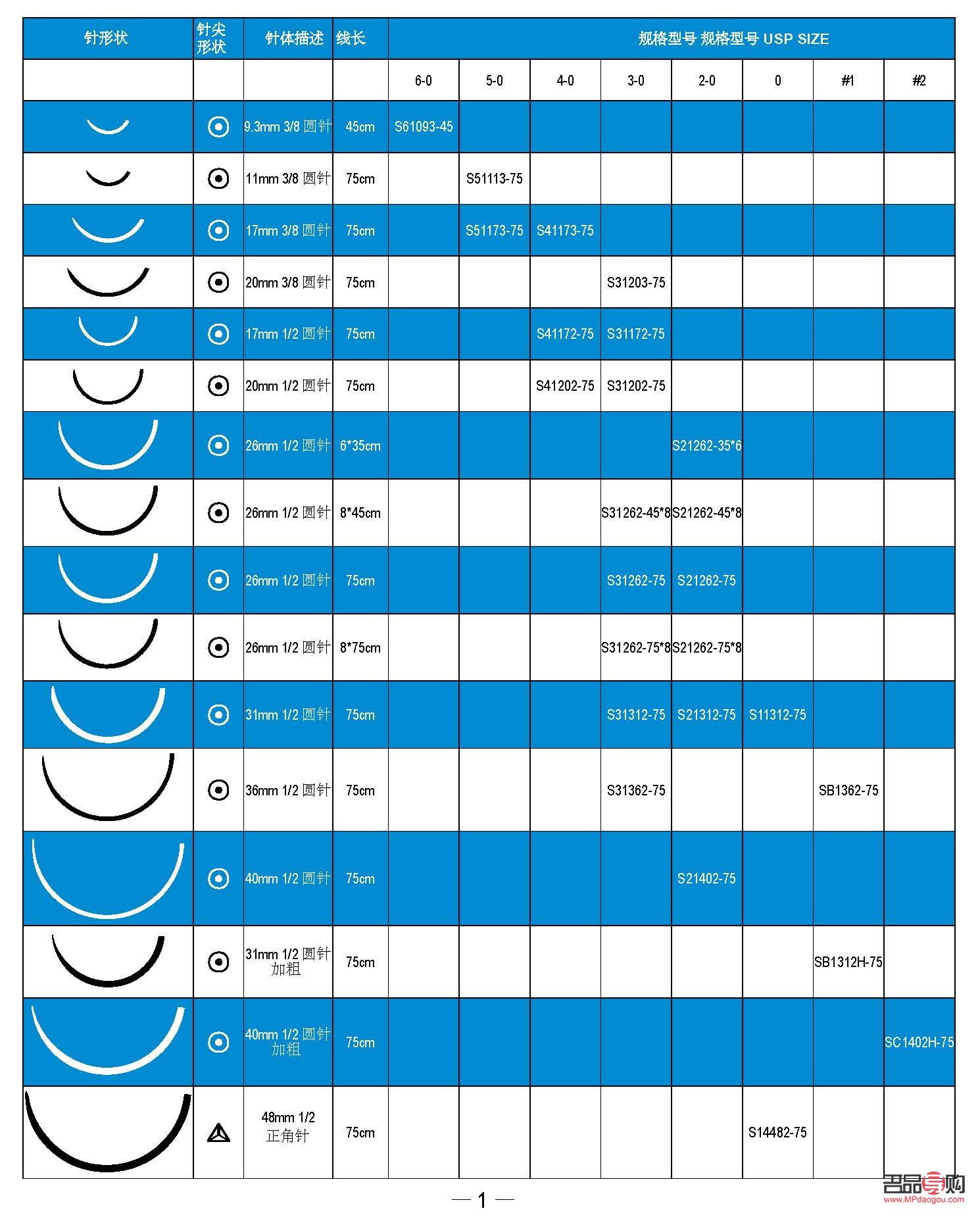 美容线分什么型号(美容线分什么型号好)