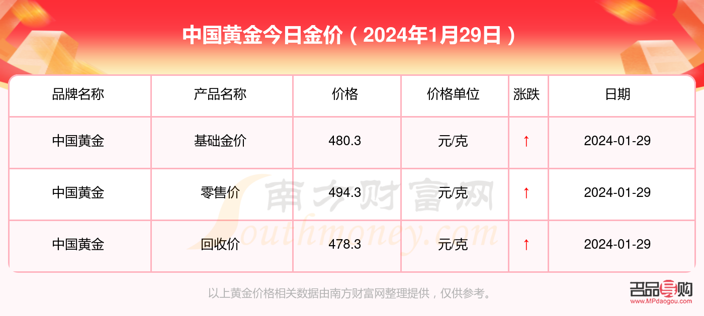 中金黄金今天行情今天金价(中金黄金 黄金价格) 中金黄金今天行情今天金价(中金黄金 黄金价格)