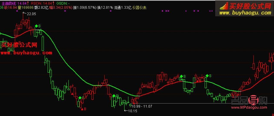 探秘山东黄金股票历年行情数据：黄金市场的风云变幻
