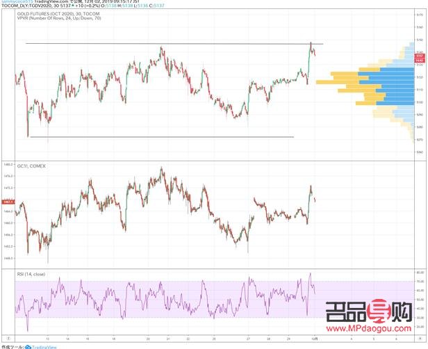 <h3>和讯黄金价格行情解析：金市动态与投资策略</h3>