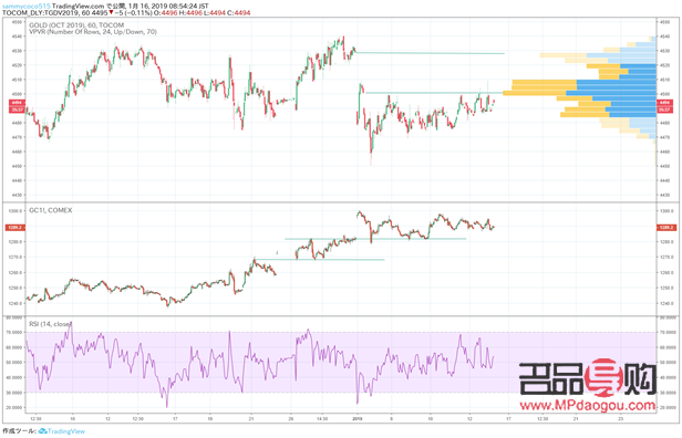 和讯黄金价格行情解析：金市动态与投资策略