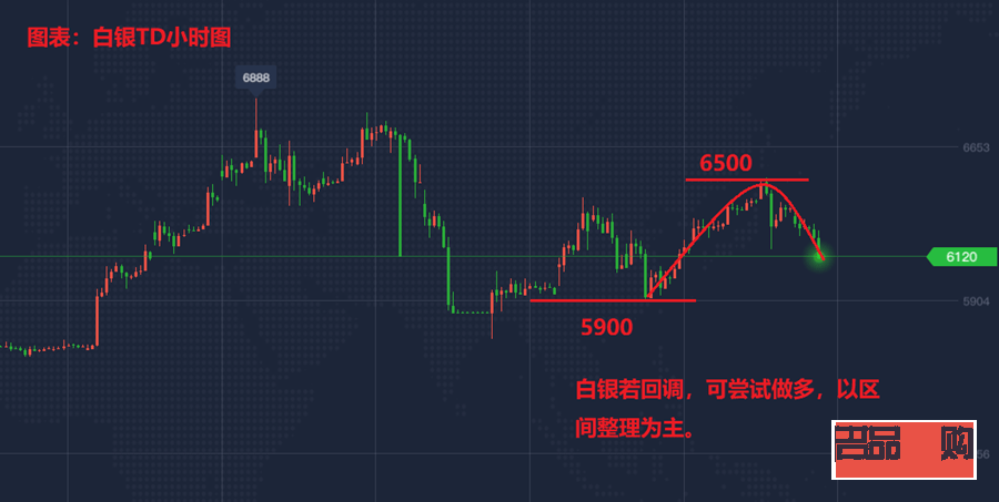 <h3>纸黄金今日行情分析：投资者情绪稳定，市场呈现积极态势</h3>