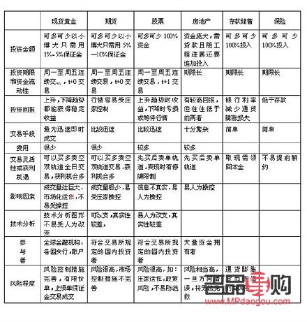 贵金属投资理财入门(贵金属投资新手入门)