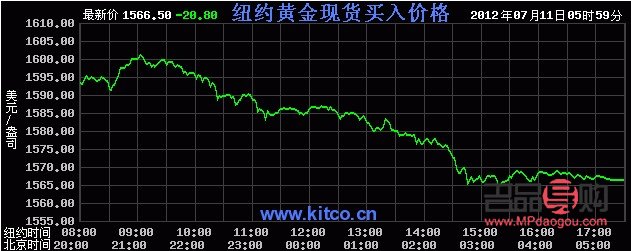 纽约黄金价格实时行情解析与走势预测