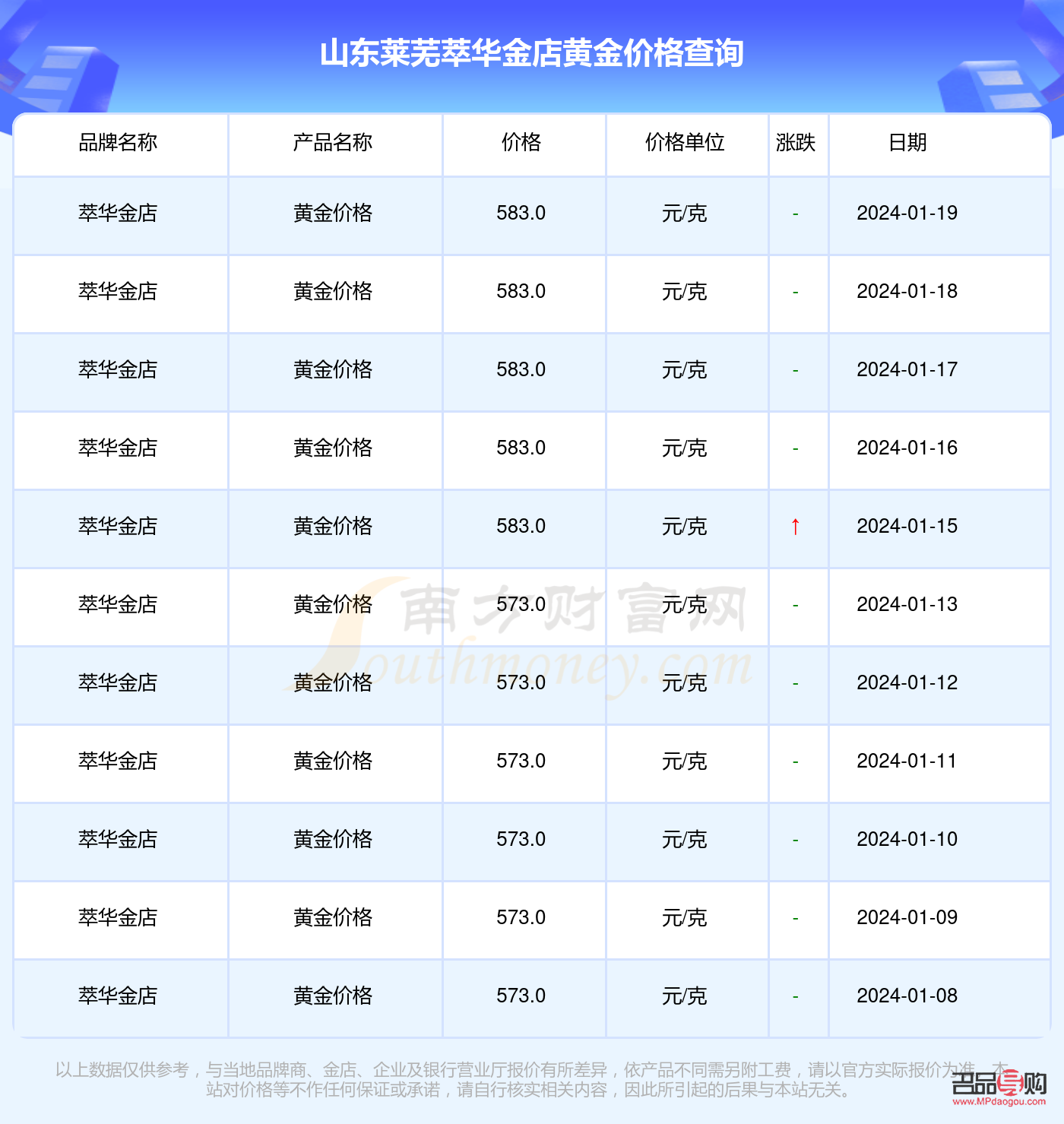 萃华金店正品多少钱一克(萃华金店正品多少钱一克价格) 萃华金店正品多少钱一克(萃华金店正品多少钱一克价格)