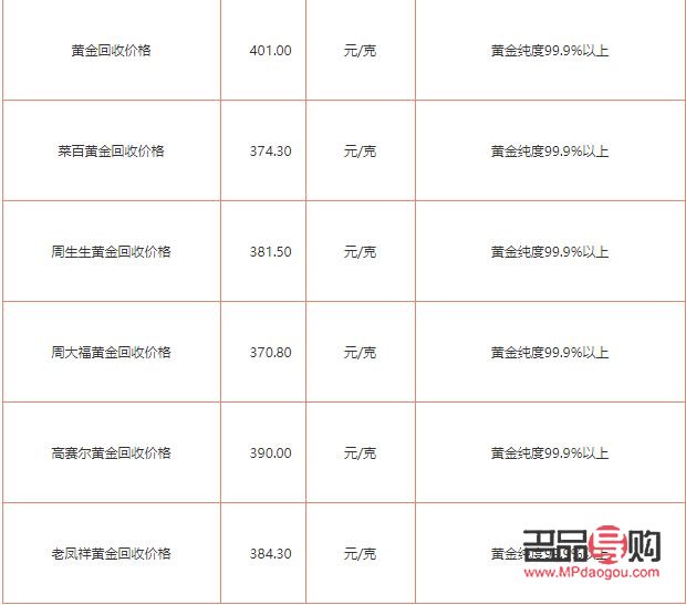 黄金饰品批发多少钱一克回收的呢 黄金饰品批发多少钱一克回收的呢