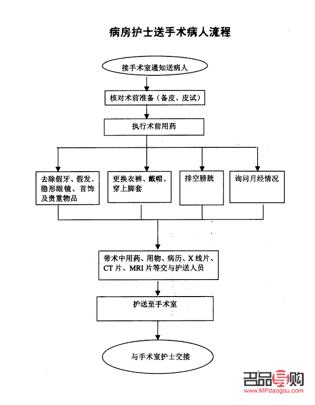 身体全流程护理是什么(身体全流程护理是什么意思)