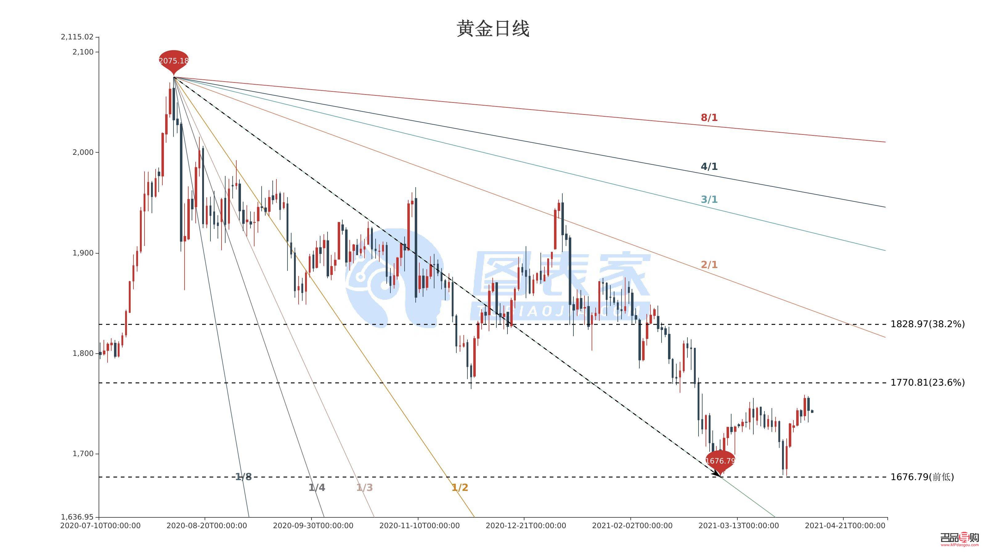 银行黄金现货实时行情(银行黄金现货实时行情走势)