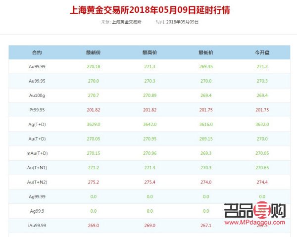 黄金回收多少钱一克今日价位(黄金回收多少钱一克2021年今天)