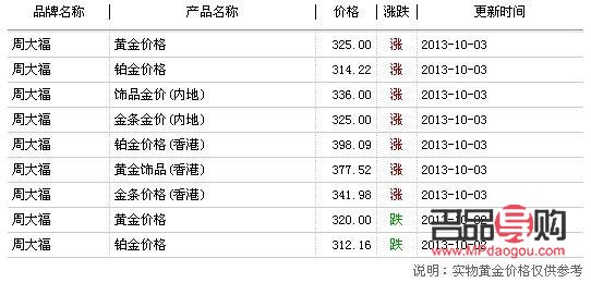 黄金回收多少钱一克今日价位(黄金回收多少钱一克2021年今天)