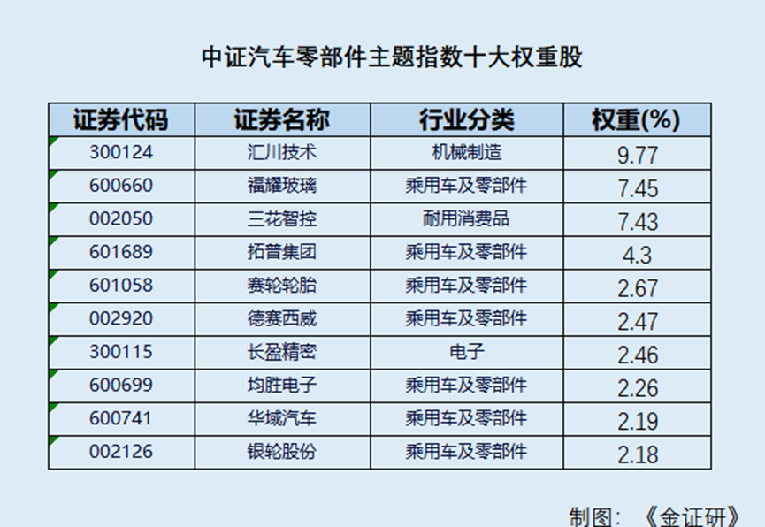 前三季度新能源汽车产销增幅超30% 行业指数产品两大特征长什么样？