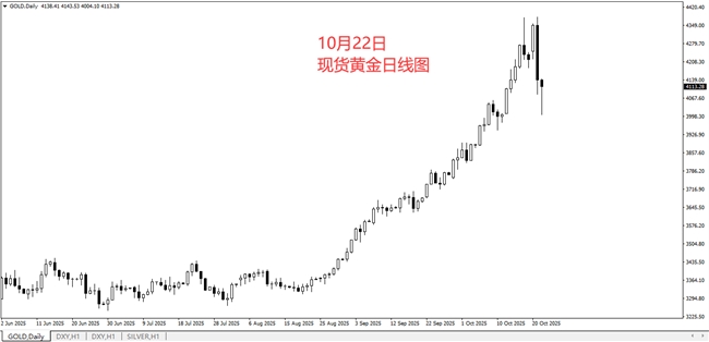 黄金市场持续火爆，御金国际交易平台为您的投资保驾护航