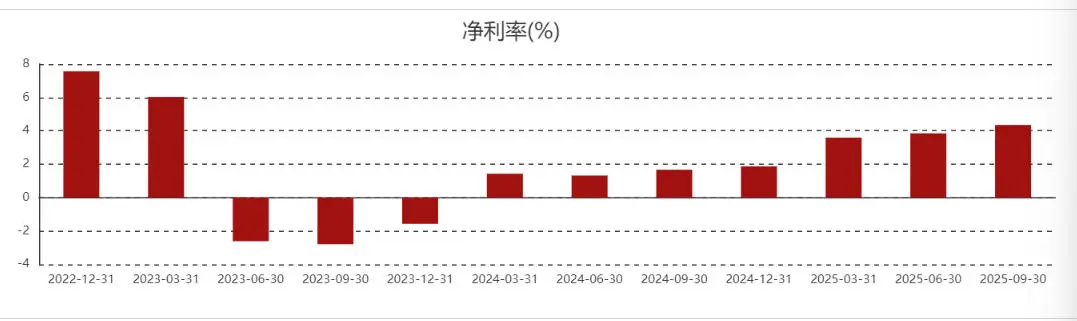 万辰集团苦觅“救命稻草”：创始人留置后辞任，开店神话变闭店潮，二代港股IPO求输血？