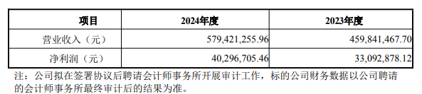 群兴玩具终止收购天宽科技股价跌停 近一年半净利连亏