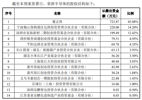破发连亏股帝奥微拟买荣湃半导体 标的近2年半均亏损