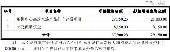 金信诺拟不超2.92亿定增 扣非连亏3年半2023募5.32亿
