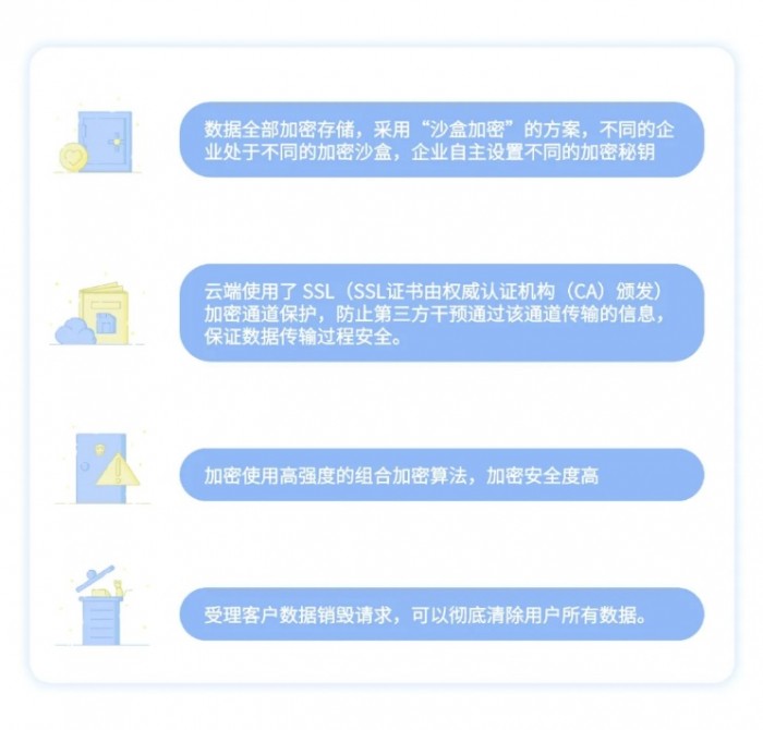 未上市企业使用股权激励管理系统，能解决哪些常见问题？