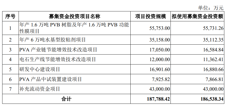 双欣环保10月24日深交所首发上会 拟募资18.65亿元
