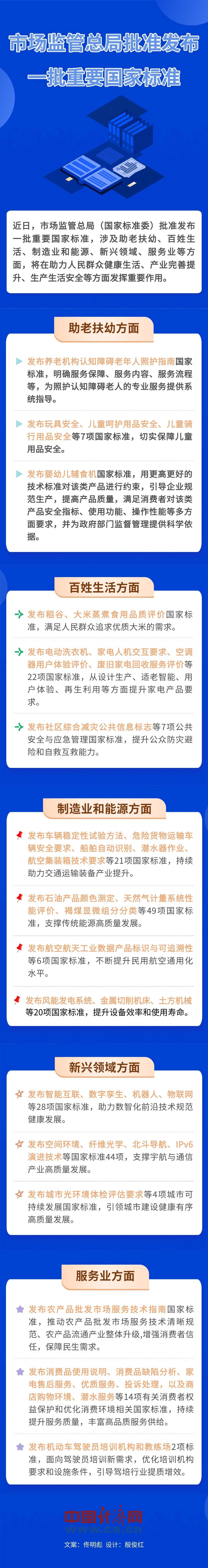 【图解】市场监管总局批准发布一批重要国家标准