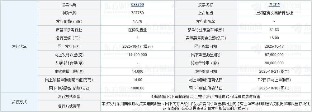 今日申购：必贝特