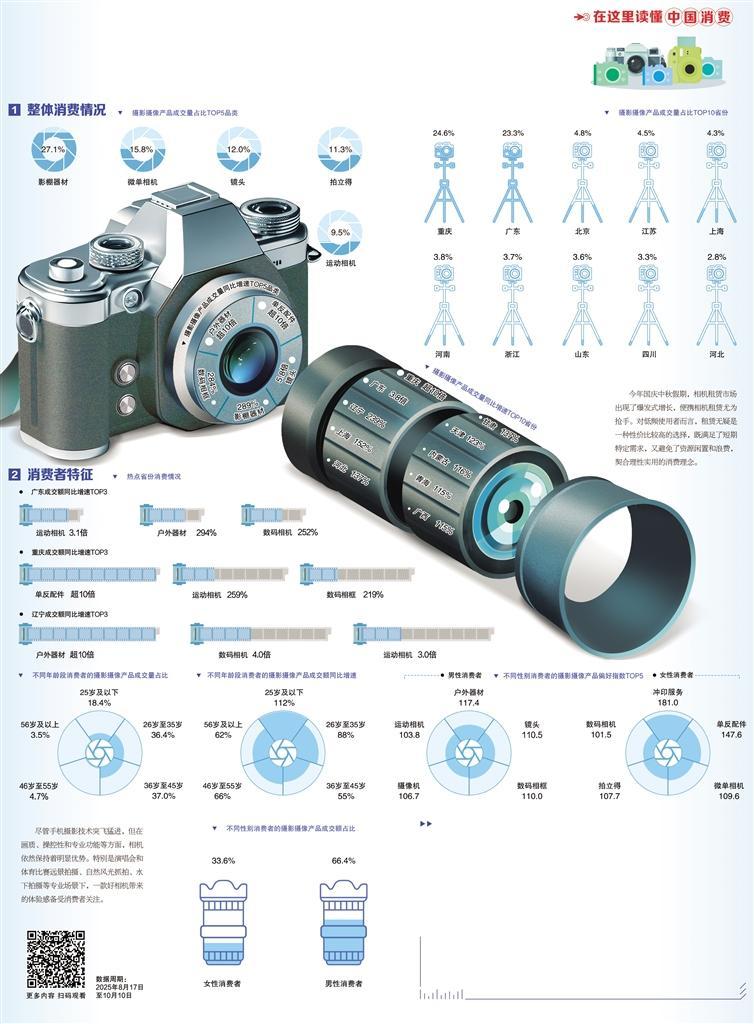 “拍照搭子”消费需求攀升