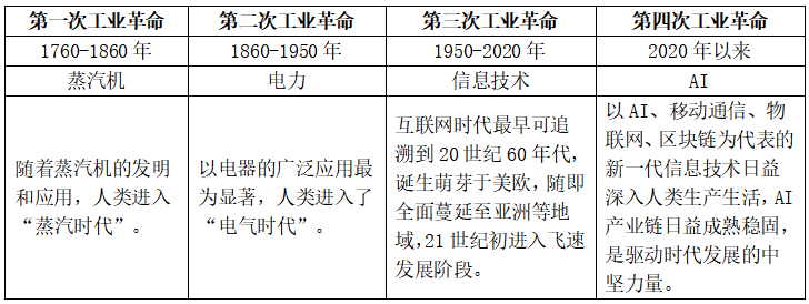 “科技叙事”逻辑明晰，AI正赋能千行百业！