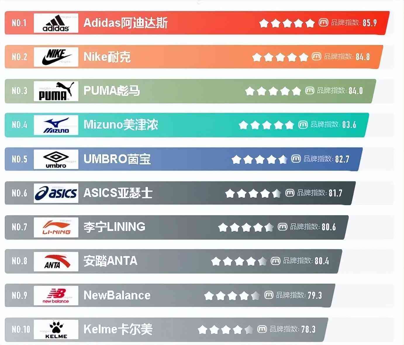 国牌鞋子品牌大全