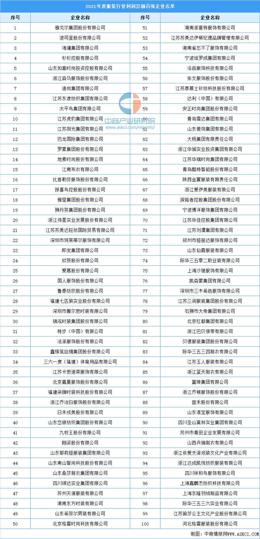 中国服装公司排名