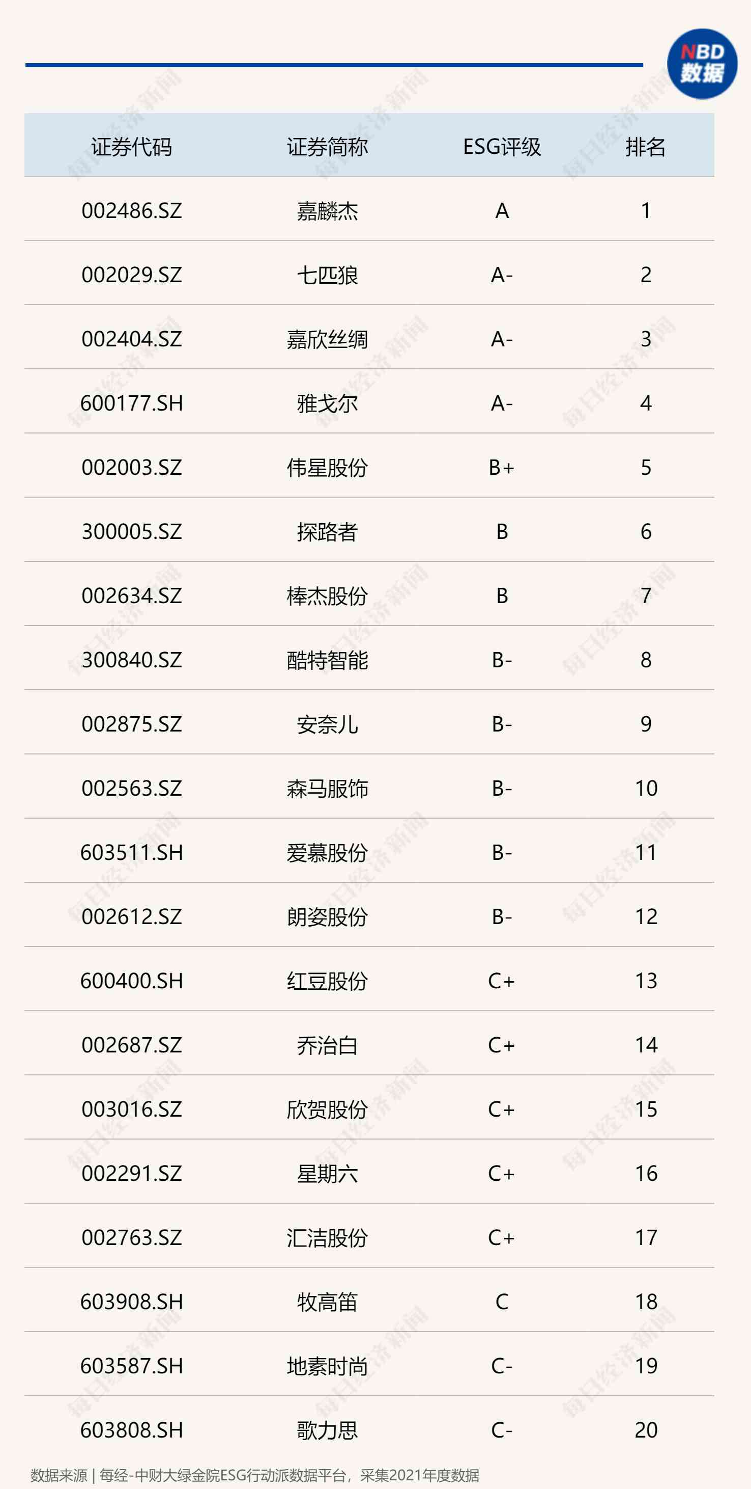 中国服装企业排行榜前十名