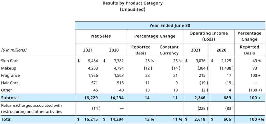 化妆品排行榜(亚洲化妆品排行榜前十名)