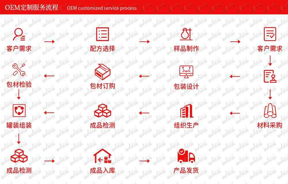 化妆品oem 加工(化妆品oem加工厂)