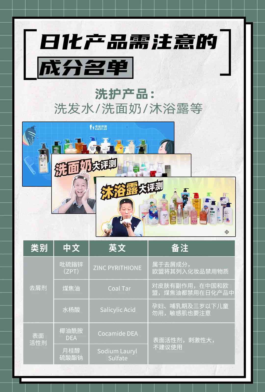 化妆品成分(化妆品成分全分析)