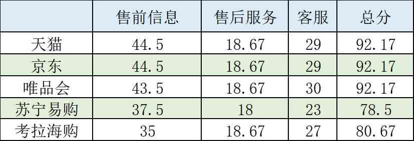 购物 化妆品(购物化妆品图片)