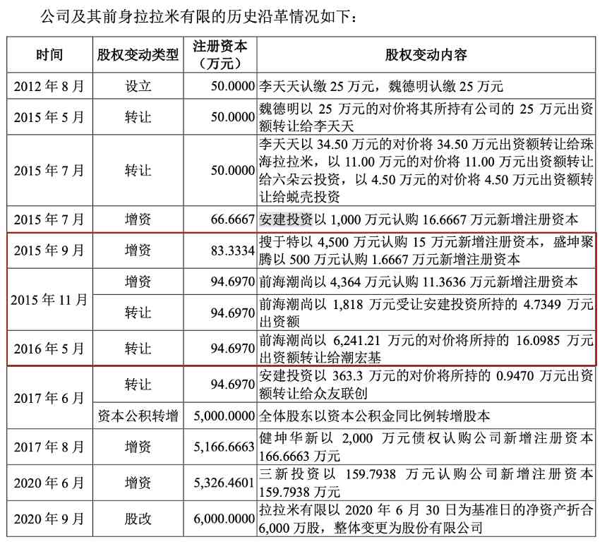 娜丽丝化妆品怎么样(丝安娜化妆品怎么样)