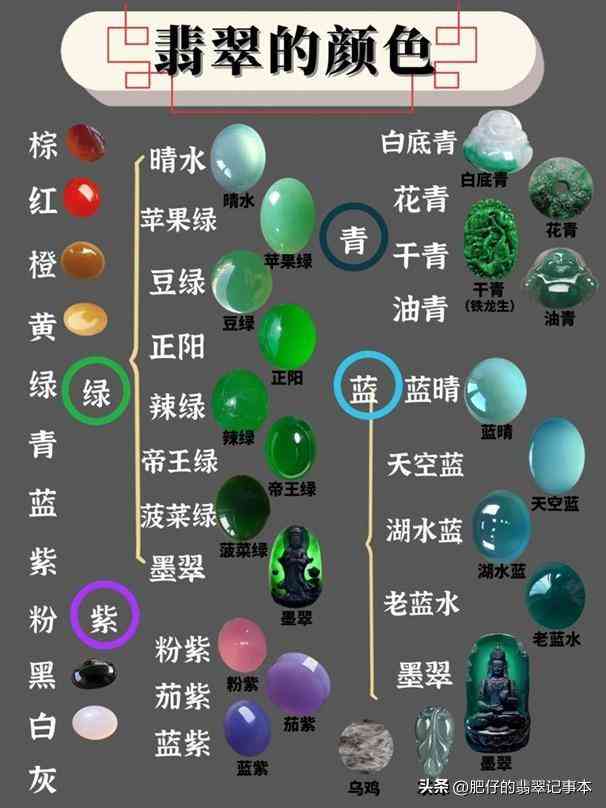 翡翠手镯12种颜色排名(翡翠手镯12种颜色排名图片)