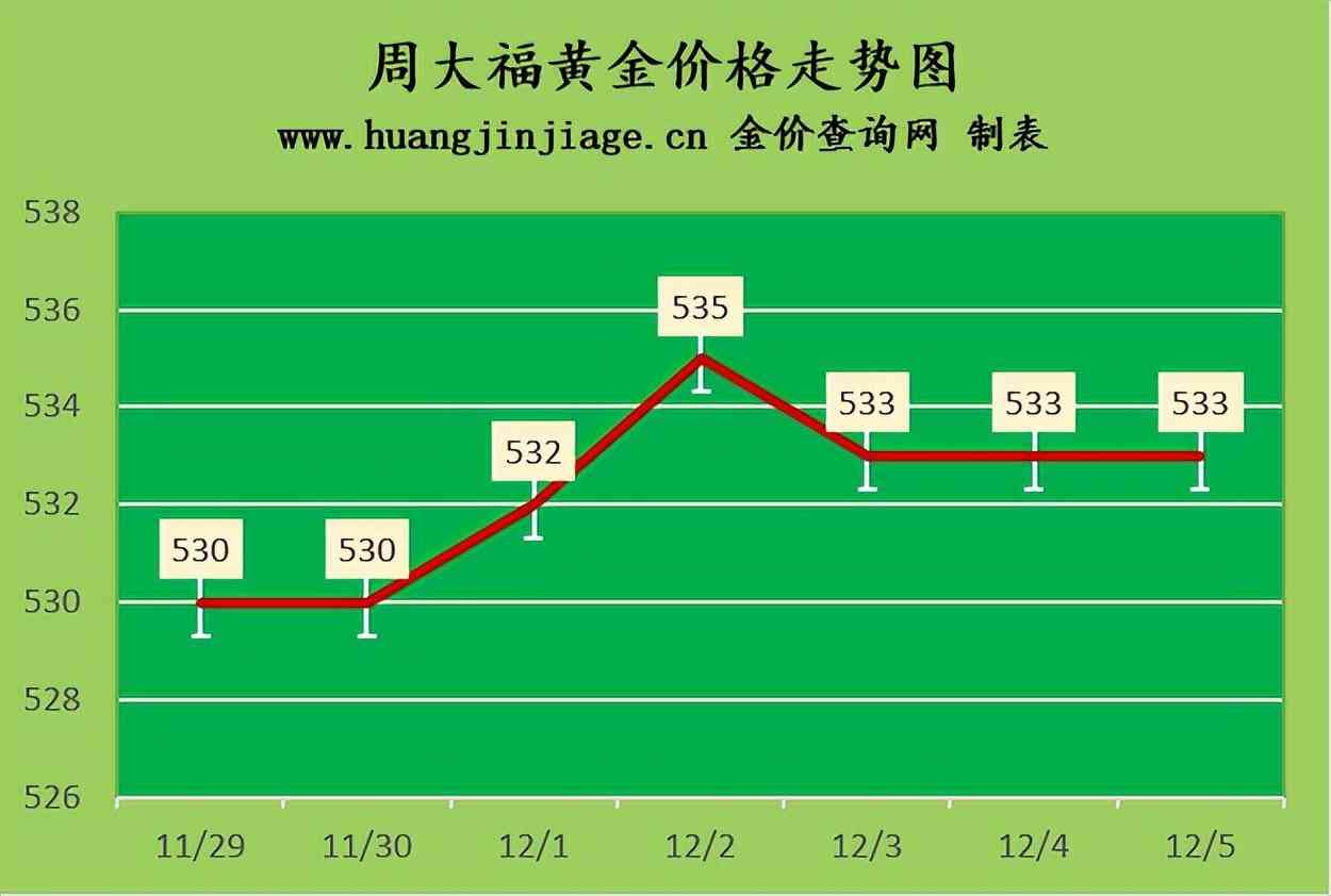 中国黄金金条回收今日价格(中国黄金金条回收今日价格)