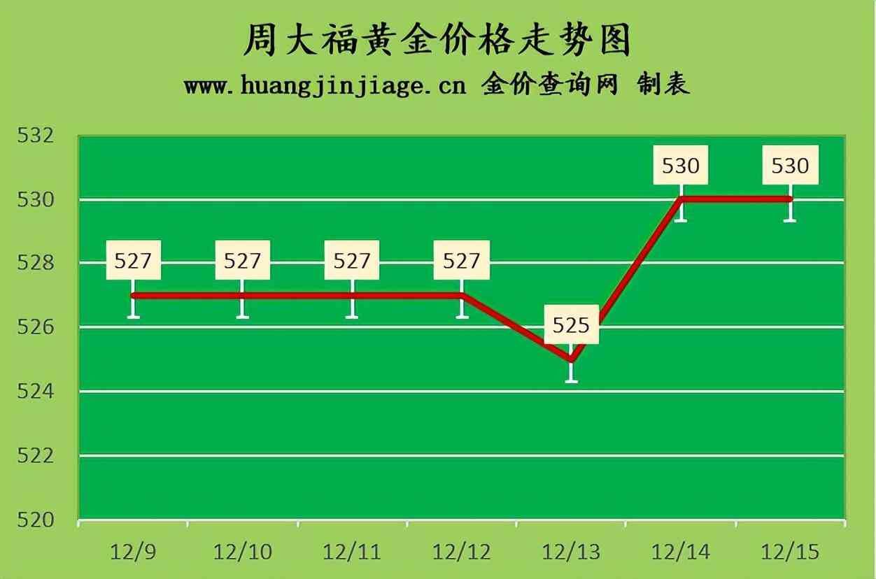黄金钯金铂金的价格(铂金钯金铑金的价格)