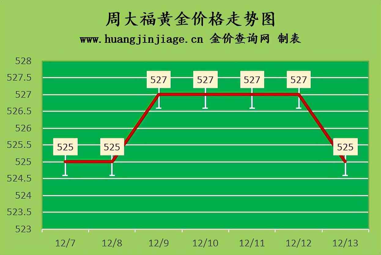 今日黄金饰品回收价格(今日黄金饰品回收价格查询今日)