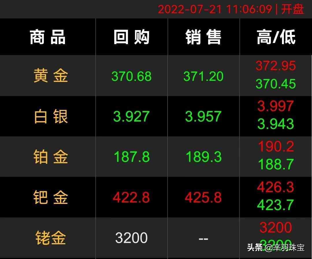 黄金首饰价格今天多少一克价格(黄金首饰价格今天多少一克价格2021)