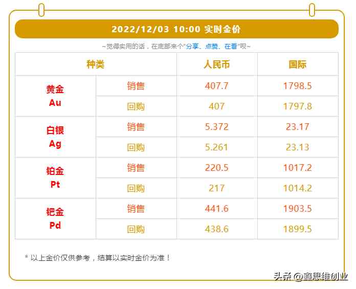 哪个牌子的黄金最好最纯(哪个牌子的黄金最好最纯的)