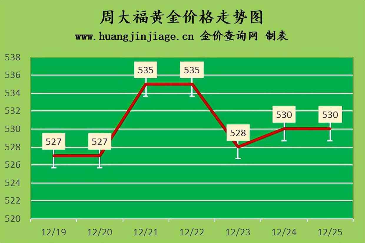 中国黄金24小时实时价格(24小时黄金价格实时价格)