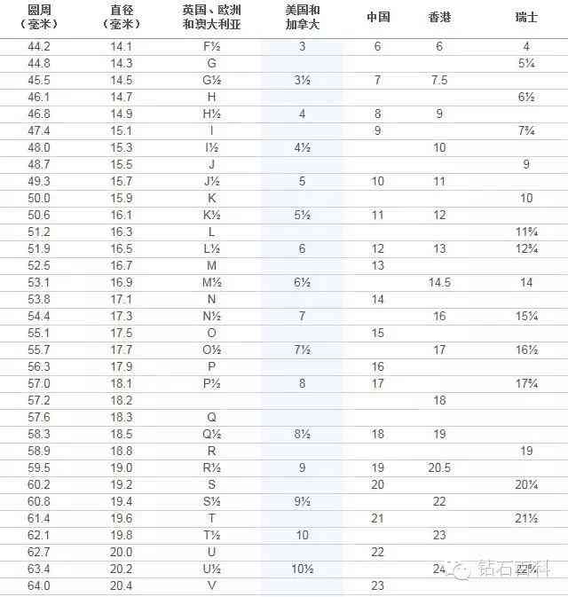 戒指港码和国内码(戒指港码和国内码有什么区别)