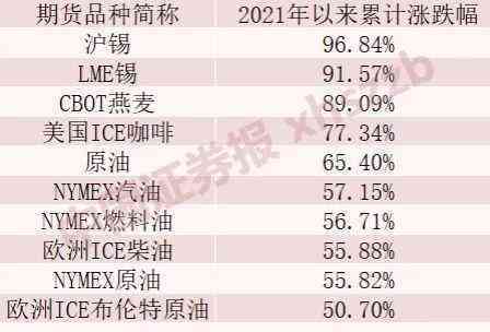 钯金多少钱一克2021年价格表(钯金多少钱1克2021)