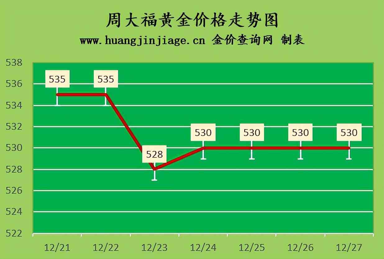 今日金价回收多少一克(今日金价回收多少一克999)