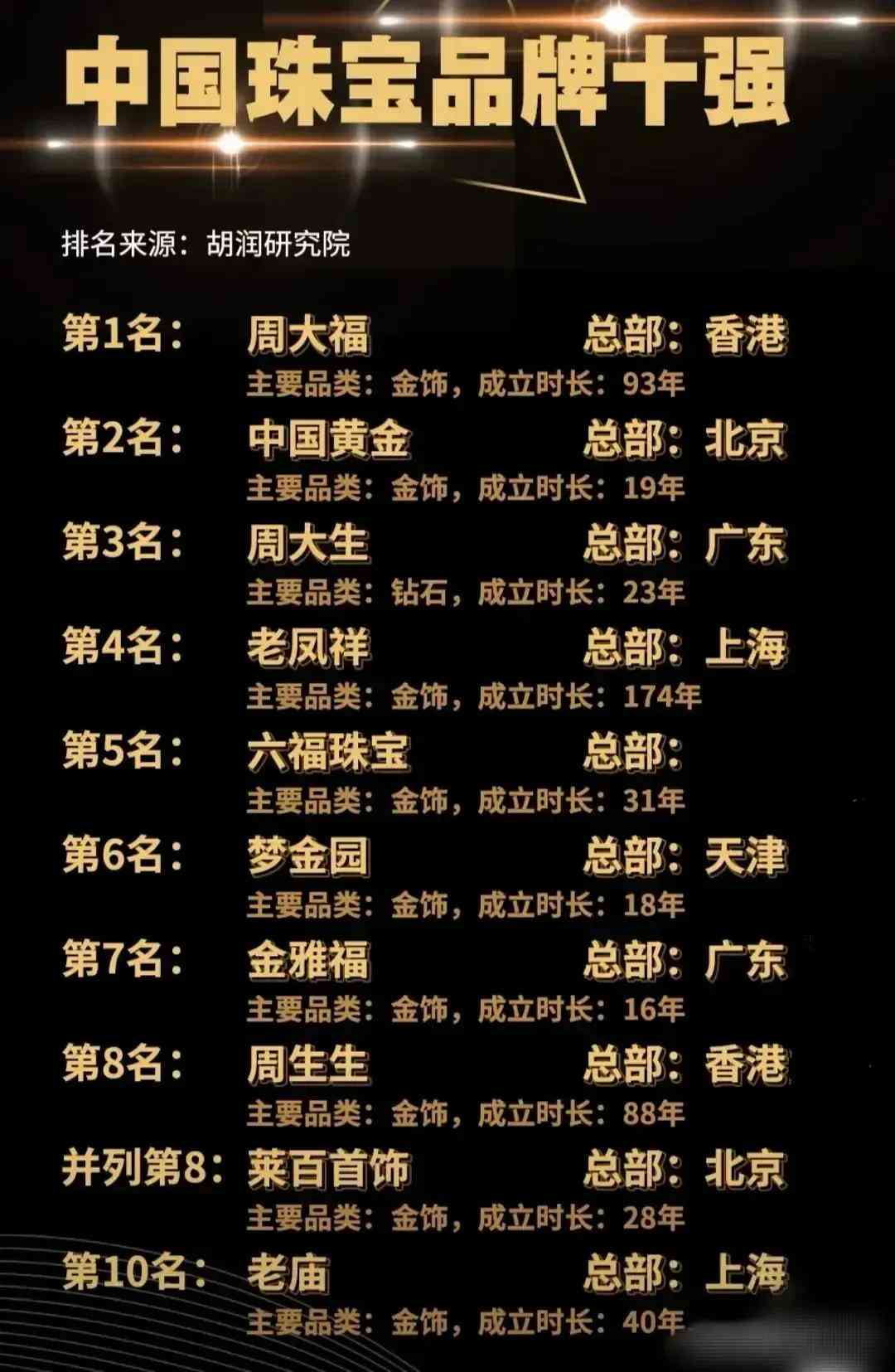 全国珠宝品牌前十名(全国珠宝品牌前十名有哪些)