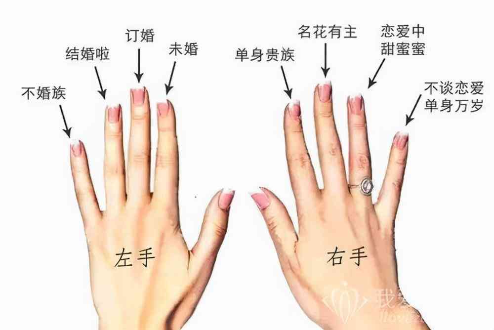 女士结婚戒指应该戴在哪一只手(结婚戒指女生戴在哪只手)