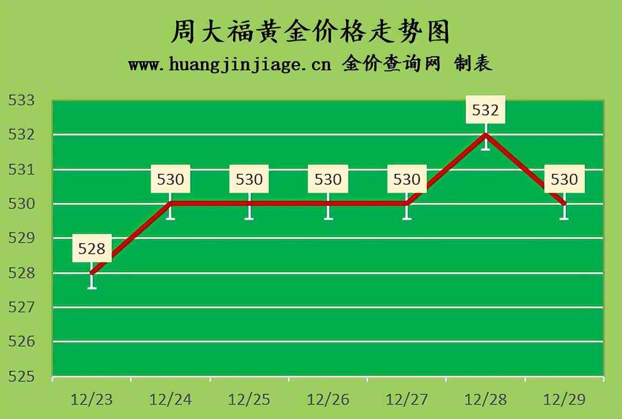 现在金价多少钱一克回收2022(现在金价回收多少钱一克多少钱2021)
